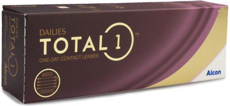 Analýza Alcon Dailies Total1 30 čoček
