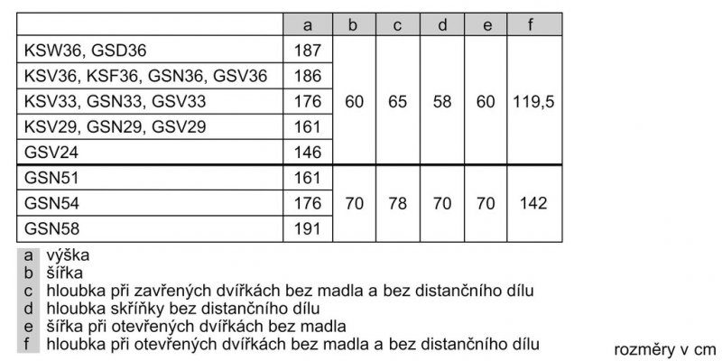 Zkušenosti s Bosch GSN58VWEV