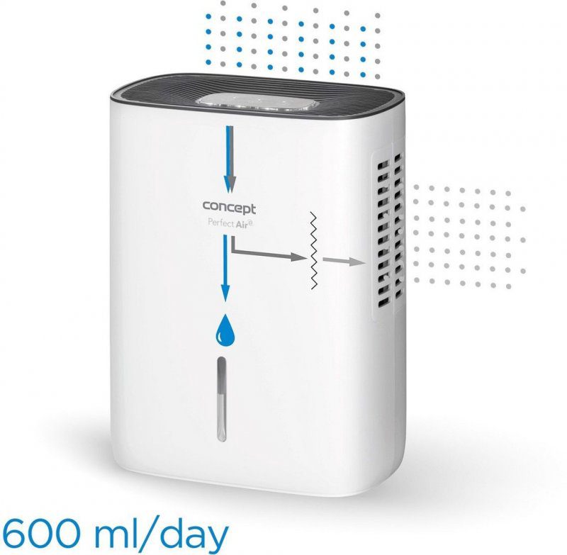 Posouzení: Concept OV1000 Perfect Air