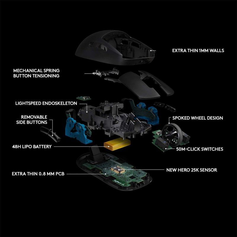Zkoumání Logitech G Pro Wireless Gaming Mouse 910-005272
