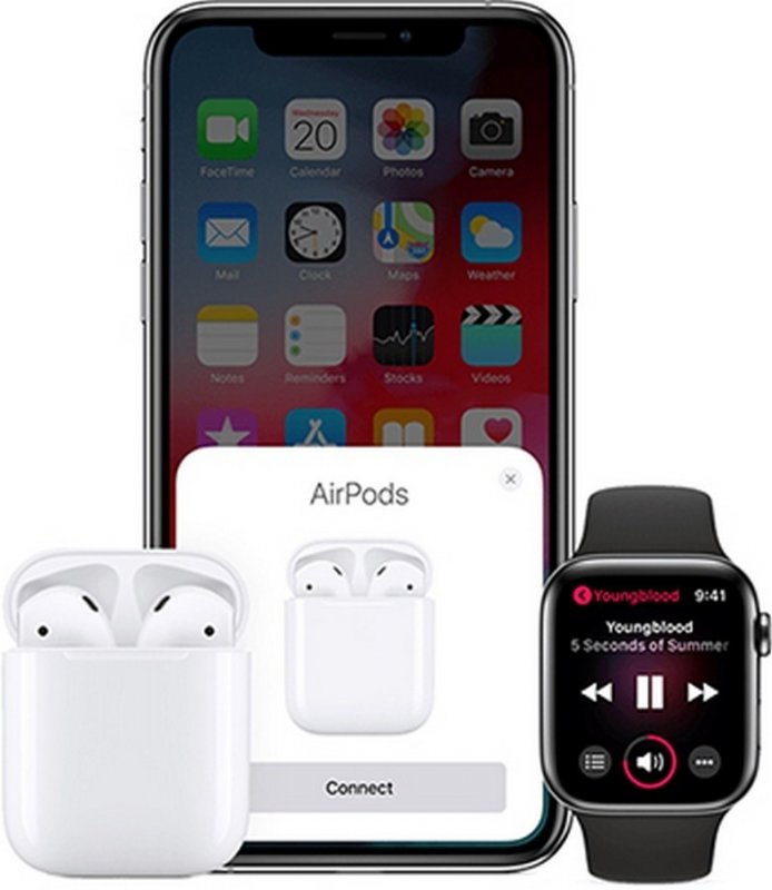 Zkoumání Apple AirPods 2019 MV7N2ZM/A