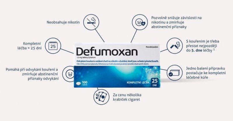 Poznámky k DEFUMOXAN POR 1,5MG TBL NOB 100