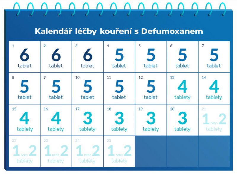 DEFUMOXAN POR 1,5MG TBL NOB 100