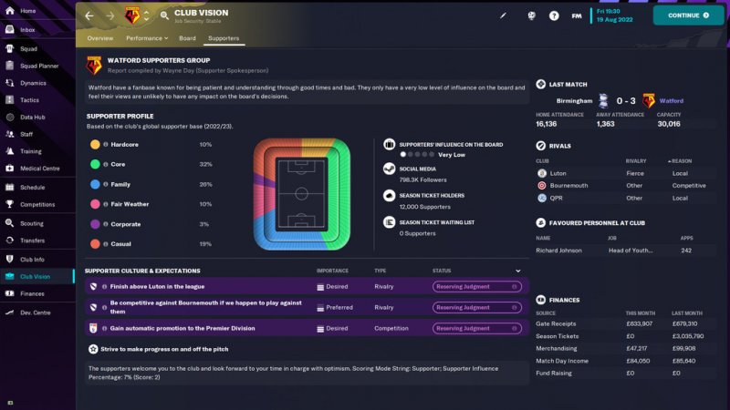 Hodnocení Football Manager 2023