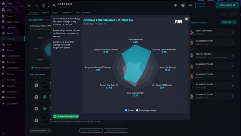 Zkoumání Football Manager 2023