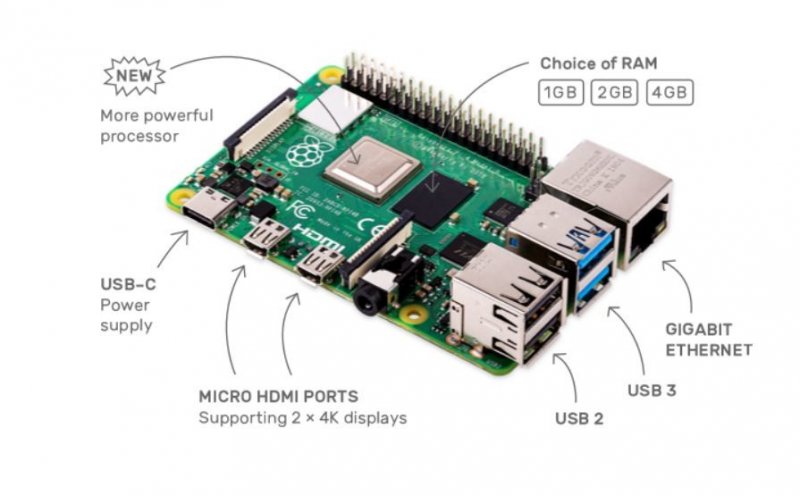 Podívejte se na Raspberry Pi 4 Model B 4GB