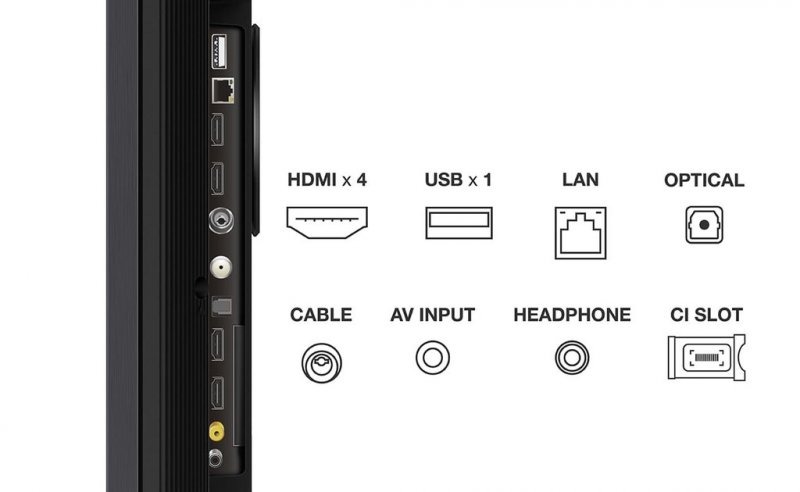Analýza TCL 65C845