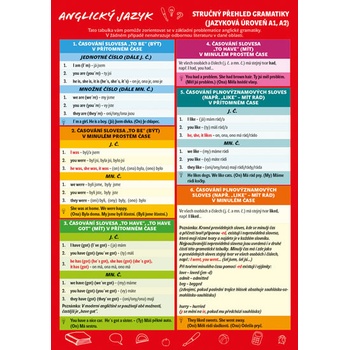 Anglický jazyk – Stručný přehled gramatiky Jazyková úroveň A1, A2 - Květa Biskupičová