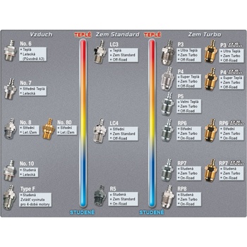 OS MAX Svíčka No. 6