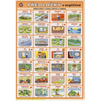 Předložky v angličtině