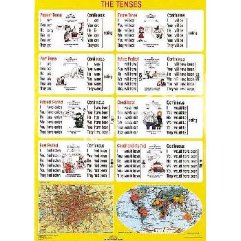 The Tenses/The British Isles - tabulka A4