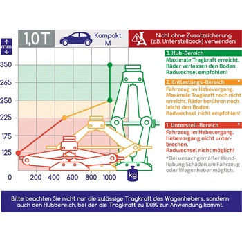 Alca zvedák nůžkový s ráčnou 1,5 t 436600