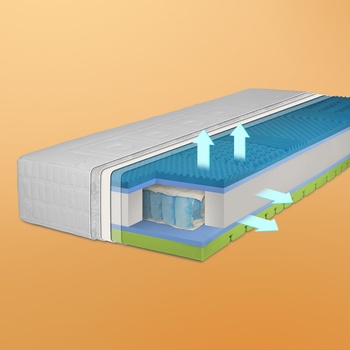 LINDART Spring Visco