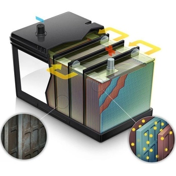 Aroso Ultra Dynamic 12V 74Ah 650A