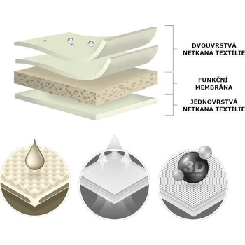 Kegel-Blazusiak 5-4105-248-3020