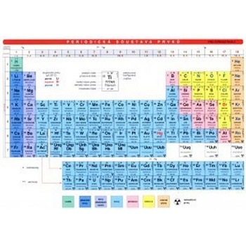 Periodická soustava prvků