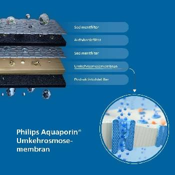 Philips ADD6921 HCA
