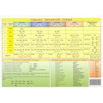 Tabulka organické chemie - N